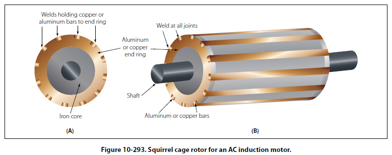 Difference Between Squirrel Cage And Wound Rotor Induction Motor Pdf